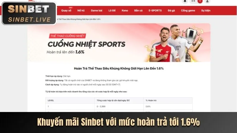 Tổng quan về Rickvip